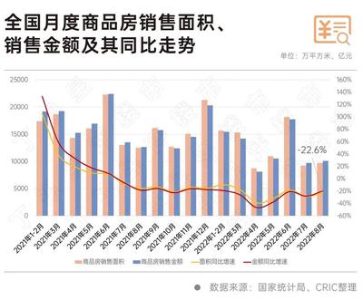 2024楼市观察:高空置率下的市场拐点何在?