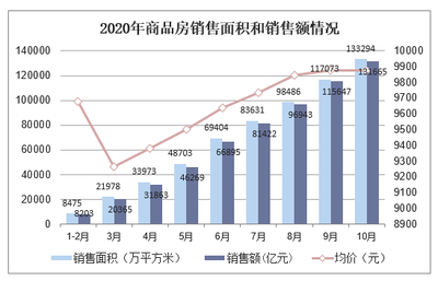 2021-2026年中国房地产行业市场供需格局及行业前景展望报告