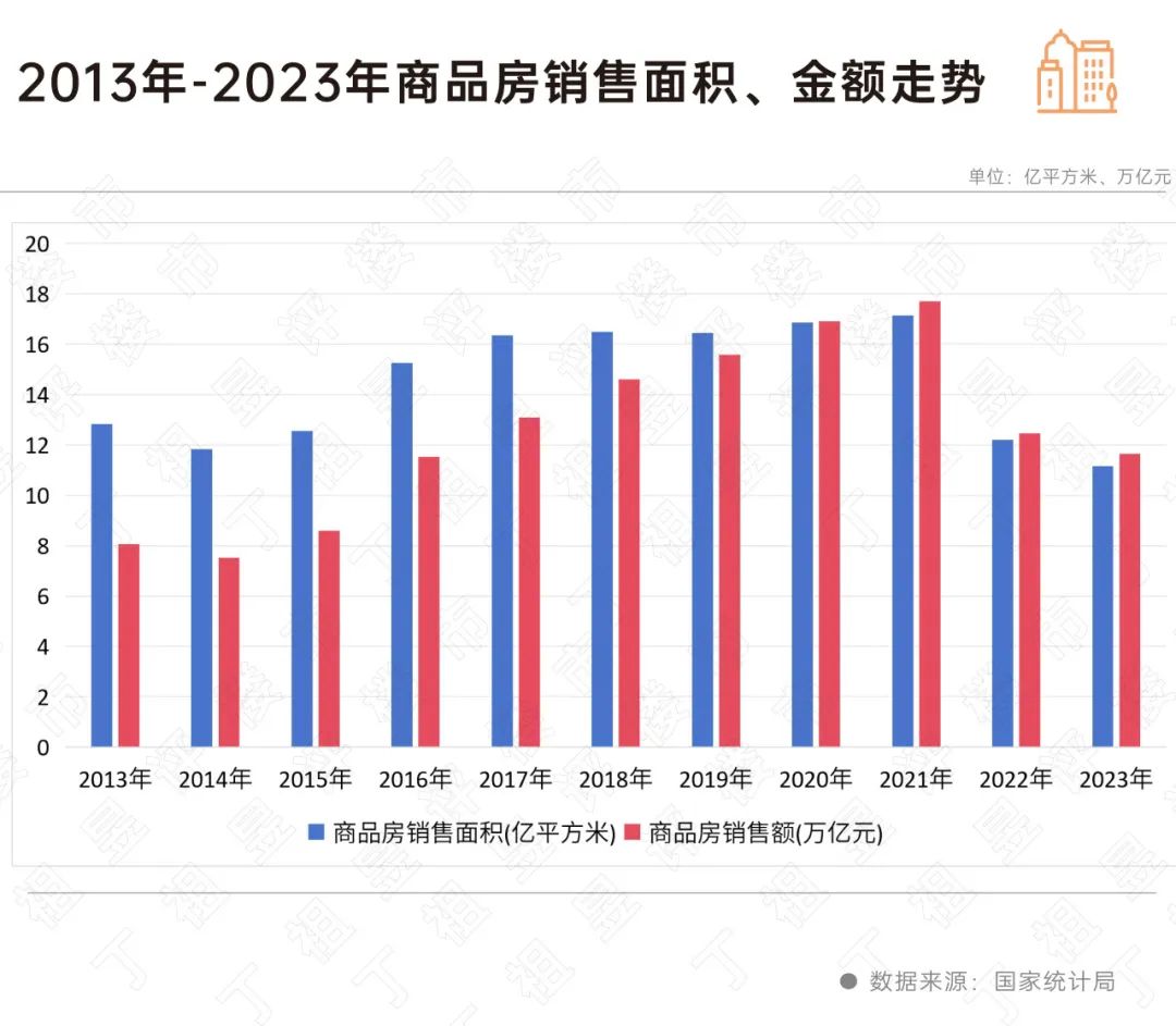 阵地丨约235家房企申请破产,行业出清进行时